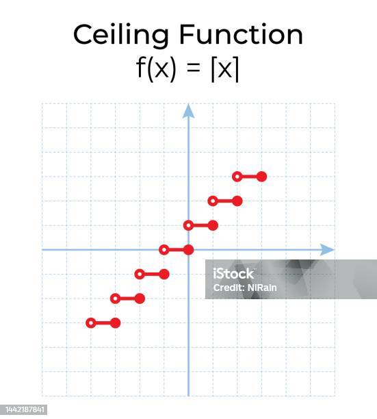 Vector Illustration Of Mathematical Function Isolated On White ...