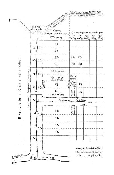 Antique image: Klondike Gold Rush, diagram