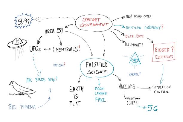 verschwörungstheorie-geheimnisse - mindmap stock-grafiken, -clipart, -cartoons und -symbole