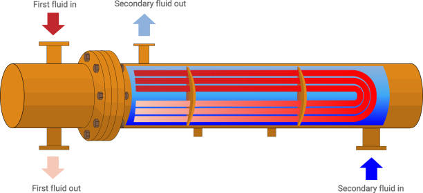 Shell and tube heat exchanger with u-shaped tubes Shell and tube heat exchanger with u-shaped tubes with a color diagram of the movement of heat carriers in the tube and annular space isolated on white. Steam boiler. Vector illustration. heat transfer fluid stock illustrations