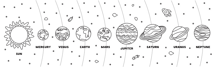 Black and white vector illustration of Solar system with names. Coloring page for kids.