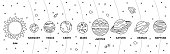 istock Vector illustration of Solar system with names. Black and white worksheet. 1442640586