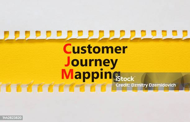 Cjm Customer Journey Mapping Symbol Concept Words Cjm Customer Journey Mapping On Yellow Paper On A Beautiful White Background Business And Cjm Customer Journey Mapping Concept Copy Space Stock Photo - Download Image Now
