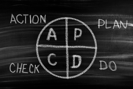 PDCA cycle