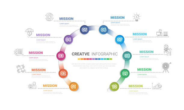 Infographic design template with numbers 10 option for Presentation Infographic design template with numbers 10 option for Presentation infographic, Timeline infographics, steps or processes. Vector illustration. number 14 stock illustrations