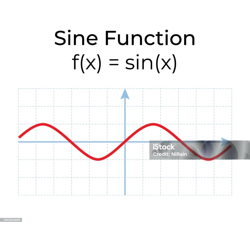 Vector Illustration Of Mathematical Function Isolated On White ...