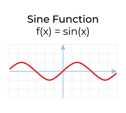 Vector Illustration Of Mathematical Function Isolated On White ...