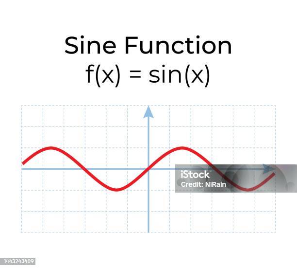 Vector Illustration Of Mathematical Function Isolated On White ...