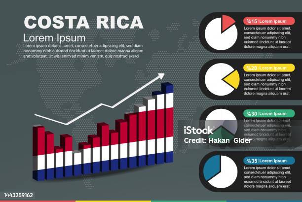 Costa Rica Income Distribution Chart Costa Rica Infographic With 3d Bar And Pie Chart Stock Illustration ...