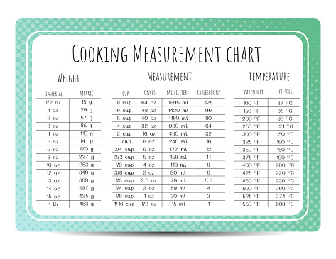 cute cuisine cooking measurement table chart graphic design