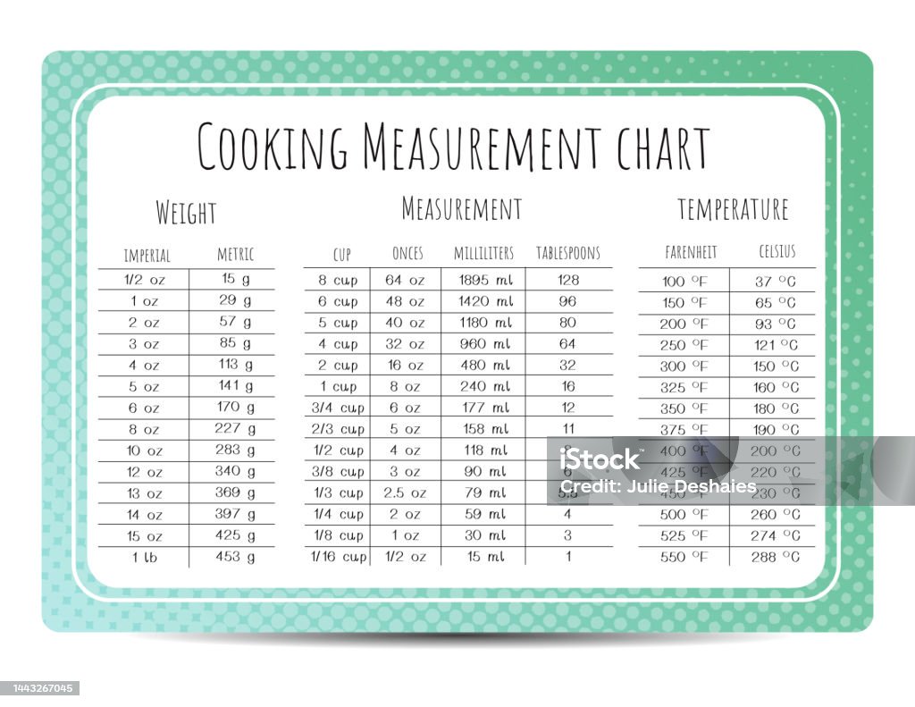 Measuring Table Board Cute Cuisine Cooking Measurement Table Chart Stock Illustration ...