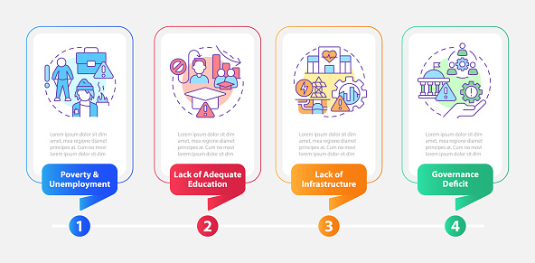 Inclusive Development Issues Challenges For Inclusive Development Rectangle Infographic Template ...