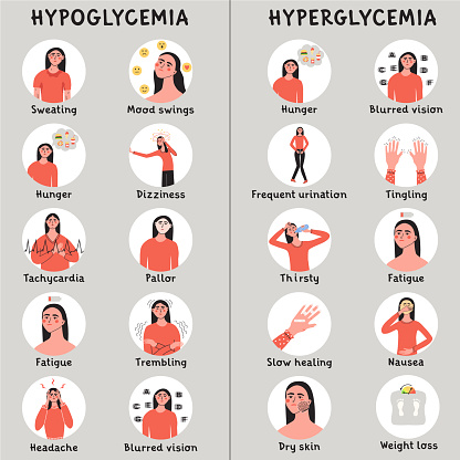 Hypoglycemia and hyperglycemia, low and high sugar glucose level in blood symptoms. Infografic with woman character. Flat vector medical illustration.