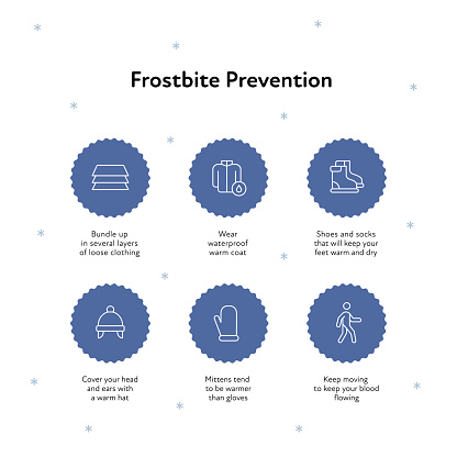 Frostbite and hypothermia health care infographic collection. Vector flat healthcare illustration. Blue snowflake circle with icon. What to wear. Various icon with layer coat, sock, shoes, mittens