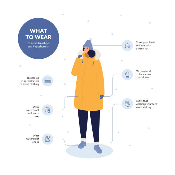 frostbite and hypothermia health care collection. vector flat healthcare illustration. female character in winter cloth. what to wear infographic. various icon with waterproof coat, sock, shoes - warm clothing 幅插畫檔、美工圖案、卡通及圖標
