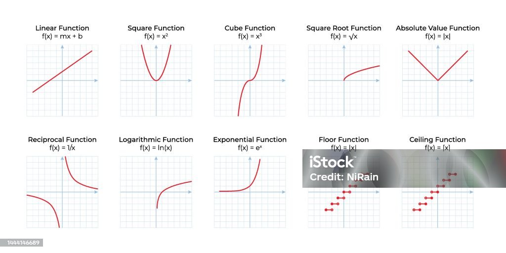 Fonctions Math Calcul Illustration Vectorielle De Fonctions Mathématiques Isolées Sur Fond ...