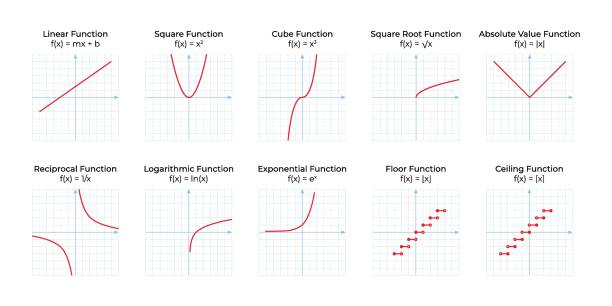 Math Portrait Calculus Graph 190+ Calculus Graph Stock Photos, Pictures & Royalty-Free Images - iStock