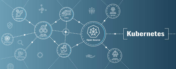Kubernetes Development Environment Icon Set and Web Header Banner or Heading Kubernetes Development Environment Icon Set woth Web Header Banner devops-icon stock illustrations