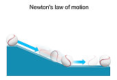 istock Newton's law of motion 1444422148