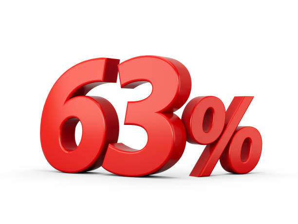 istock 3d Red 63% Sixty Three Percent Sign on White Background 3d illustration 1444422807