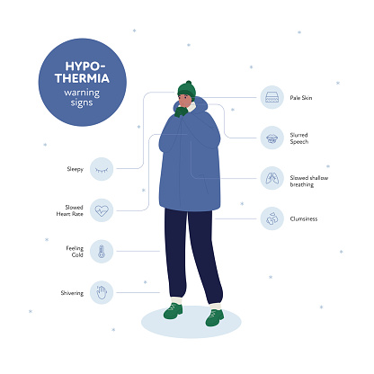 Frostbite and hypothermia health care infographic collection. Vector flat design healthcare illustration. Shivering female character in winter cloth. Various icon of hypothermia warning sign with text