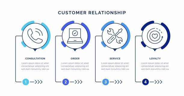 Customer Relationship Infographic Concepts Customer Relationship Infographic Concepts better complaint stock illustrations