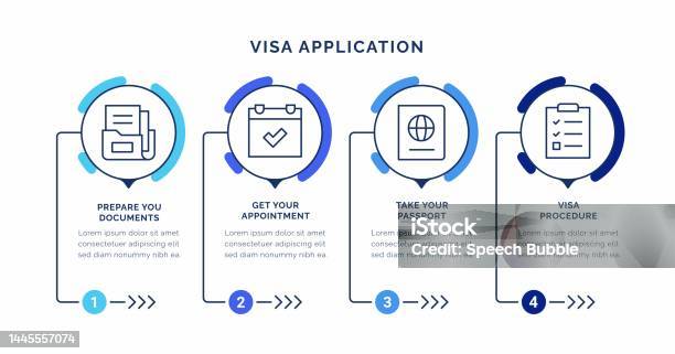 Visa Infographic Example Visa Application Infographic Concepts Stock Illustration - Download ...