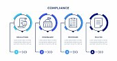 istock Compliance Infographic Concepts 1445557096