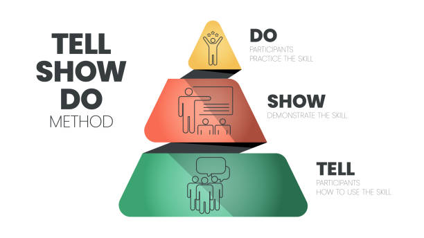 Tell Manager 10+ Management Learners Stock Illustrations, Royalty-Free Vector ...