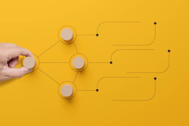 Business process and workflow automation with flowchart. Hand holding wooden cube block arranging processing management on yellow background Business process and workflow automation with flowchart. Hand holding wooden cube block arranging processing management on yellow background process automation office stock pictures, royalty-free photos & images