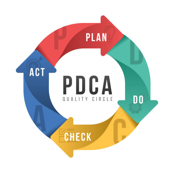 pdca диаграмма цикла качества с планом проверки и действия в векторном дизайне знака стрелки кривой - iterative stock illustrations