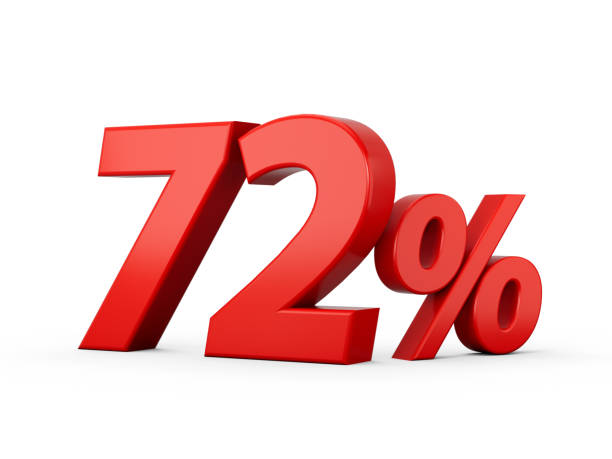 istock 3d Red 72% Seventy Two Percent Sign on White Background 3d illustration 1446056370
