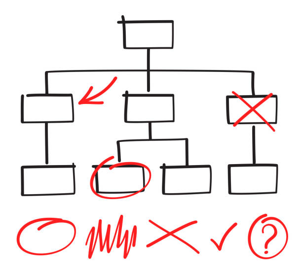 entwurf des entscheidungsstruktur-flussdiagramms - organization chart flow chart organization flowchart stock-grafiken, -clipart, -cartoons und -symbole