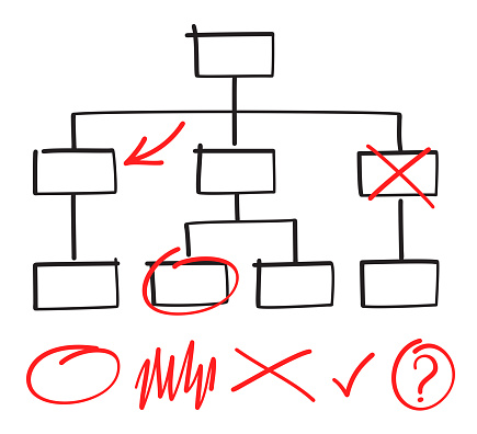 Decision tree flow chart hand drawing boxes design with space for your copy.