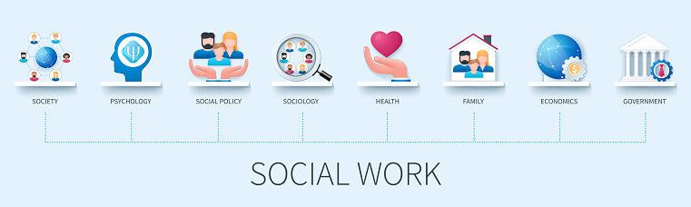 Social work banner with icons. Society, psychology, social policy, sociology, health, economics, family, government. Business concept. Web vector infographic in 3d style
