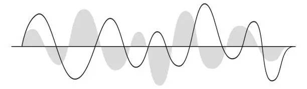 Vector illustration of Pulse signal frequency. Sound wave. Beat effect