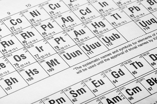 Periodic system. Closeup of some elements