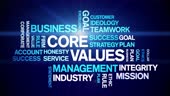 Core Values Animation Roots 4k Core Values Animated Tag Word Cloud Text Design Animation Seamless ...