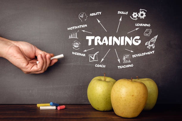 istock Training. Motivation, Skills, Development and Webinar concept. Chart with keywords and icons 1446842117