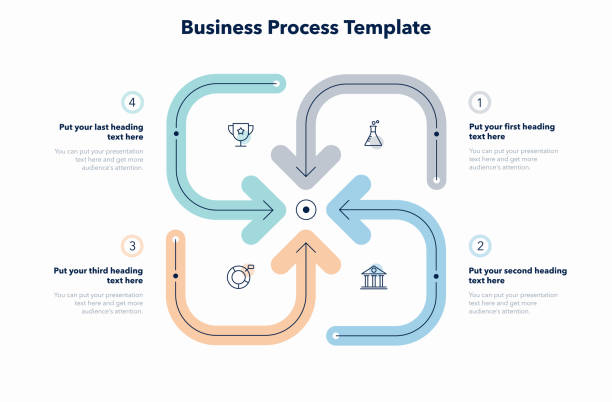4단계의 최신 비즈니스 프로세스 템플릿 - diagram flow chart whiteboard empty stock illustrations