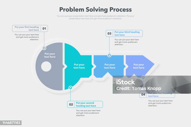 Problem Solving Etapas Vetores de Modelo De Processo De Resolução De Problemas Com Quatro ...