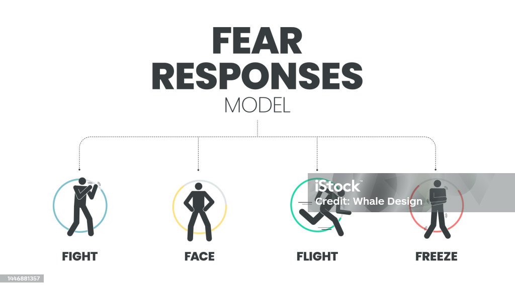 Fear Responses Model Infographic Presentation Template With Icons Is A Fear Responses Model Infographic Presentation Template With Icons Is A