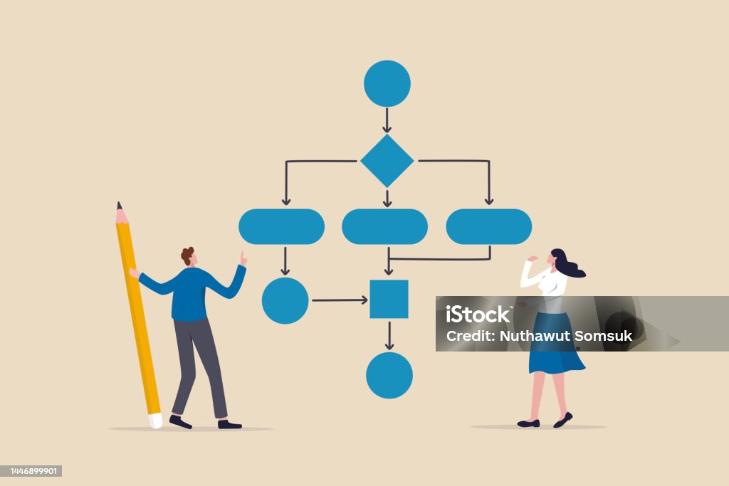 Proceso de negocio, diagrama de flujo de trabajo o diseño de modelo, diagrama de flujo para obtener resultados, mapa o plan para el procedimiento de negocio, solución, estrategia para implementar concepto, personas de negocios que dibujan el proceso de f - arte vectorial de Flujograma libre de derechos Proceso de negocio, diagrama de flujo de trabajo o diseño de modelo, diagrama de flujo para obtener resultados, mapa o plan para el procedimiento de negocio, solución, estrategia para implementar concepto, personas de negocios que dibujan el proceso de f - arte vectorial de Flujograma libre de derechos
