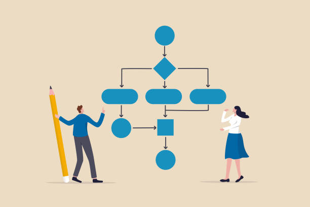 ilustraciones, imágenes clip art, dibujos animados e iconos de stock de proceso de negocio, diagrama de flujo de trabajo o diseño de modelo, diagrama de flujo para obtener resultados, mapa o plan para el procedimiento de negocio, solución, estrategia para implementar concepto, personas de negocios que dibujan el proceso de f - flowchart diagram organization algorithm