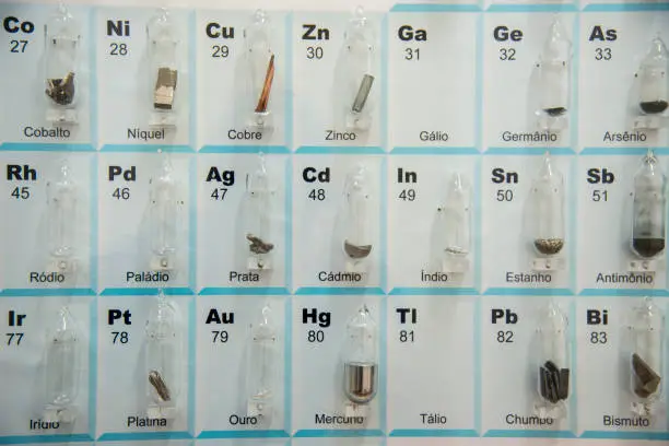 Details of the periodic table that shows different chemical elements samples.