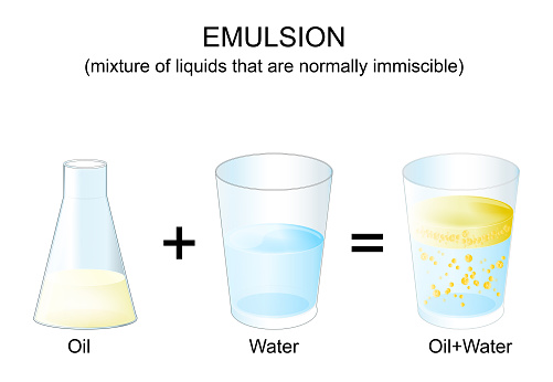 Emulsion. mixture of liquids that are normally immiscible. experiment with oil and water. Dissolving. chemistry. Vector poster