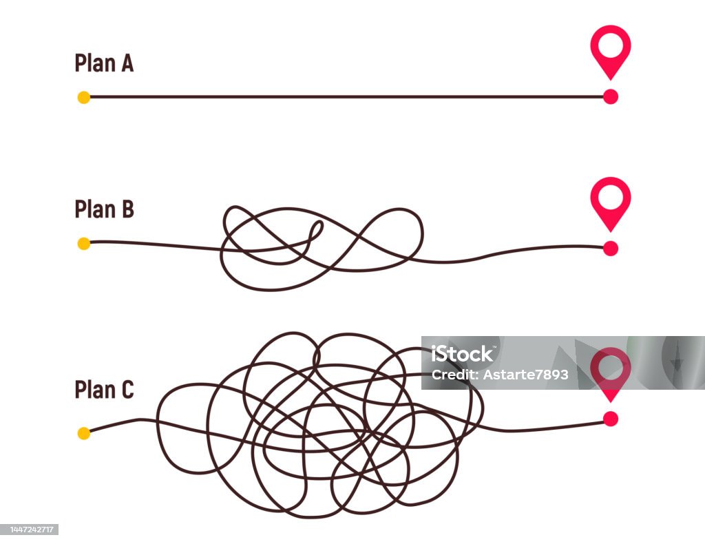 Path Simple Line Complicated Way And Simple Path From Point A To B Plans And Real Life ...