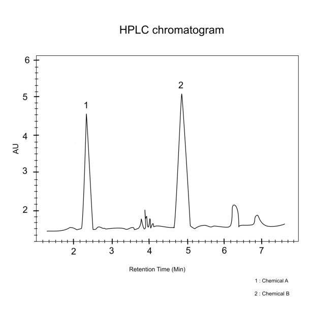 ilustrações, clipart, desenhos animados e ícones de o cromatograma analítico de cromatografia líquida de alta eficiência (clae) que mostra o pico de química a e b em tempo de retenção de diferença - hplc