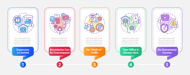 Challenges of home based business rectangle infographic template. Data visualization with 5 steps. Editable timeline info chart. Workflow layout with line icons. Myriad Pro-Bold, Regular fonts used