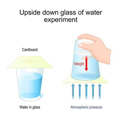 Upside down glass of water experiment. Floating Water trick. Atmospheric pressure test. newtonian mechanics. glass of water and paper. Vector poster